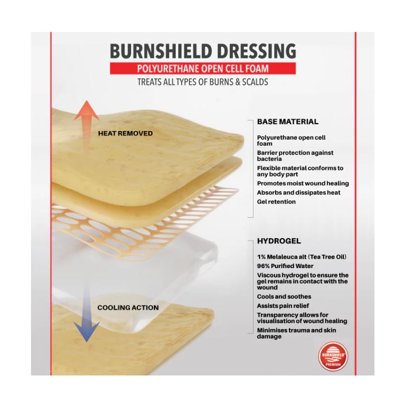 Burnshield obrazna maska 20 cm x 45 cm